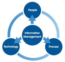 eQTeam - Information & Data Management