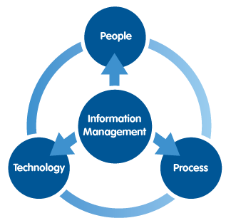 eQTeam - Information Management